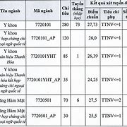 Đại Học Y Hà Nội Ngành Tâm Lý Học Điểm Chuẩn