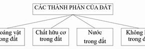 Đất Hà Thành Là Gì