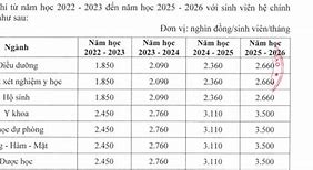 Điểm Chuẩn Ngành Điều Dưỡng Các Trường 2024