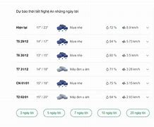 Dự Báo Thời Tiết Tt Thanh Chương Thanh Chương Nghệ An