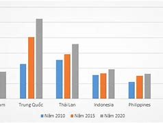 Gdp Đầu Người Ở Việt Nam 2023