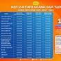 Quy Chế Học Bổng Hufi Năm 2024 Praha