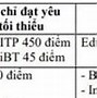 Quy Đổi Điểm Ielts Đh Ngoại Thương