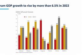 Tăng Trưởng Asean 2022 Của Mỹ Là Bao Nhiêu