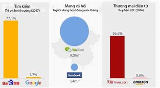 Trung Quốc Có Vào Được Facebook Không