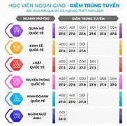 Truyền Thông Quốc Tế Học Viện Ngoại Giao Điểm Chuẩn