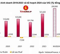 Vingroup 25 Năm Tấn 2024 Pdf رایگان Download Gratis