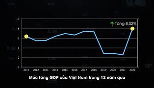 Xếp Hạng Gdp Việt Nam 2022